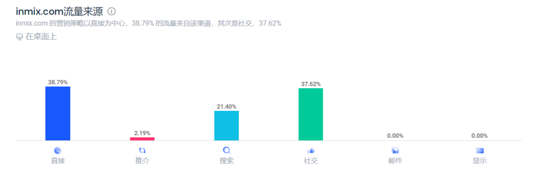 拆分海外业务！两个85后把眼镜品牌做成了