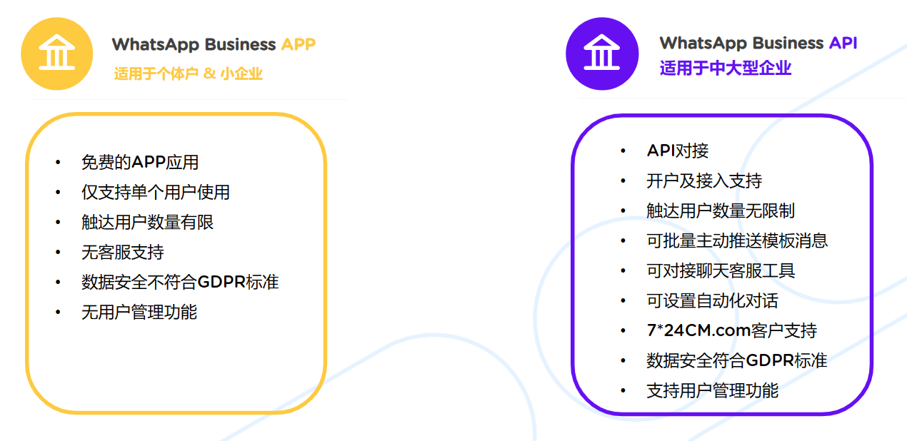搞定！教你如何申請WhatsApp Business API