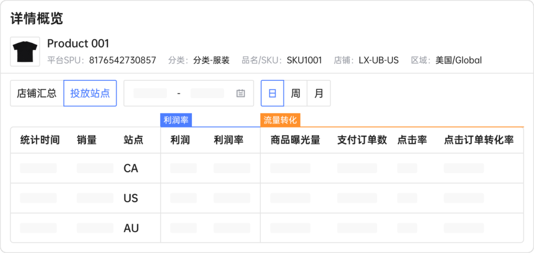 领星ERP支持Temu商品分析、核价等功能，赋能Temu业务发展