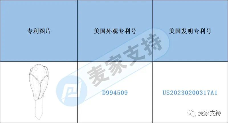 跨境侵权预警——智能植物传感器好用但侵权，不仅有外观专利还有发明专利