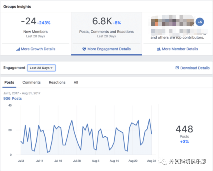 亚马逊站外推广 : 如何管理Facebook红人群组？8种管理工具助你打造高质量社群（二）