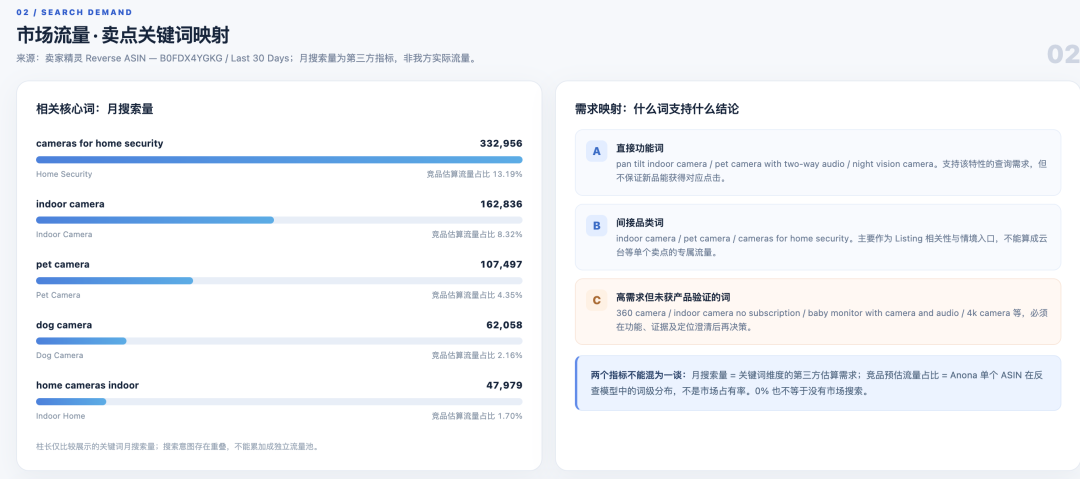 亚马逊新品上架前,如何用AI找准核心卖点?