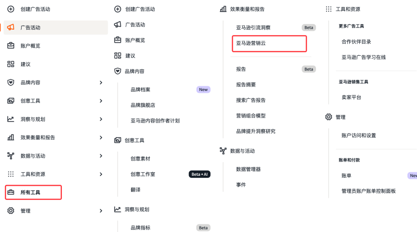很多卖家都在提AMC，它到底和关键词投放有什么不一样？
