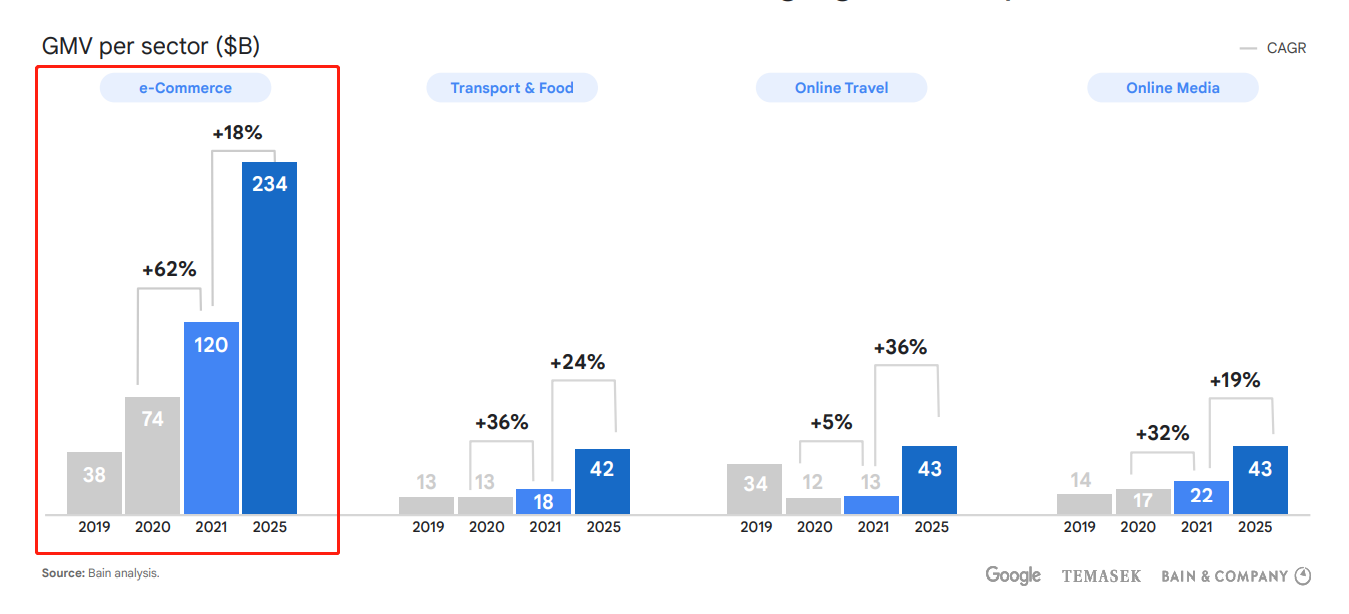 2030年有望達(dá)萬億美元規(guī)模！這個新興市場才剛剛開始爆發(fā)