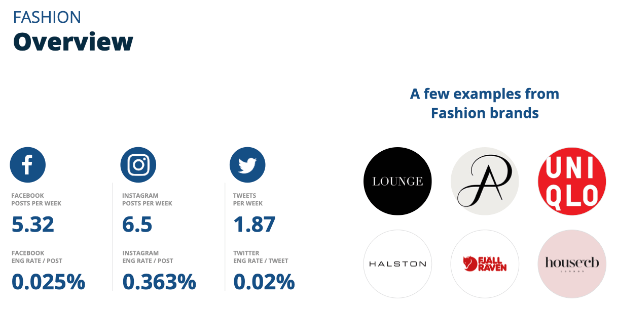 美容时尚卖家看过来,头部品牌在社媒上是如何发帖的?