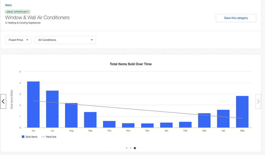 掌握Terapeak，销量快人一步！