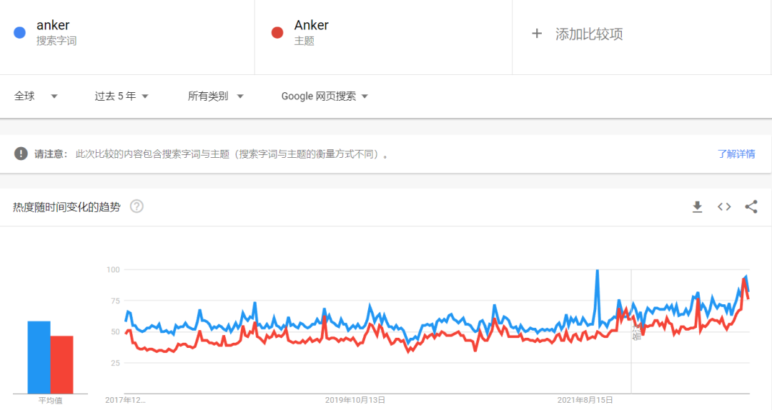 国内的独立站3C大卖，这几家你都知道吗？