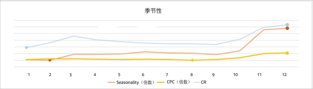 手握￥30W，0基础跨境新手如何仅凭1人1个月拿下Amazon's Choice？