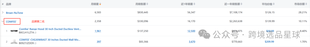 亚马逊选品热门产品第60期，便携式抽油烟机市场解读，快速洞察市场情况