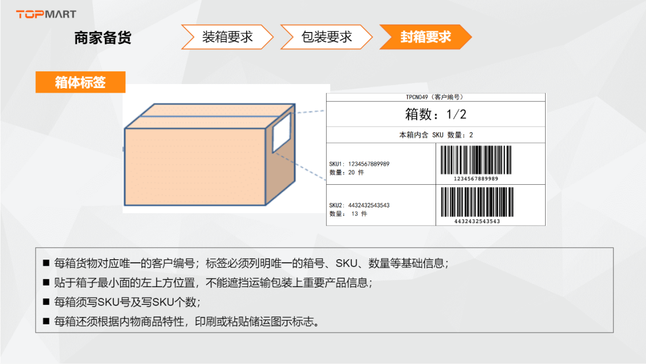 海外仓的操作流程，你知道多少？