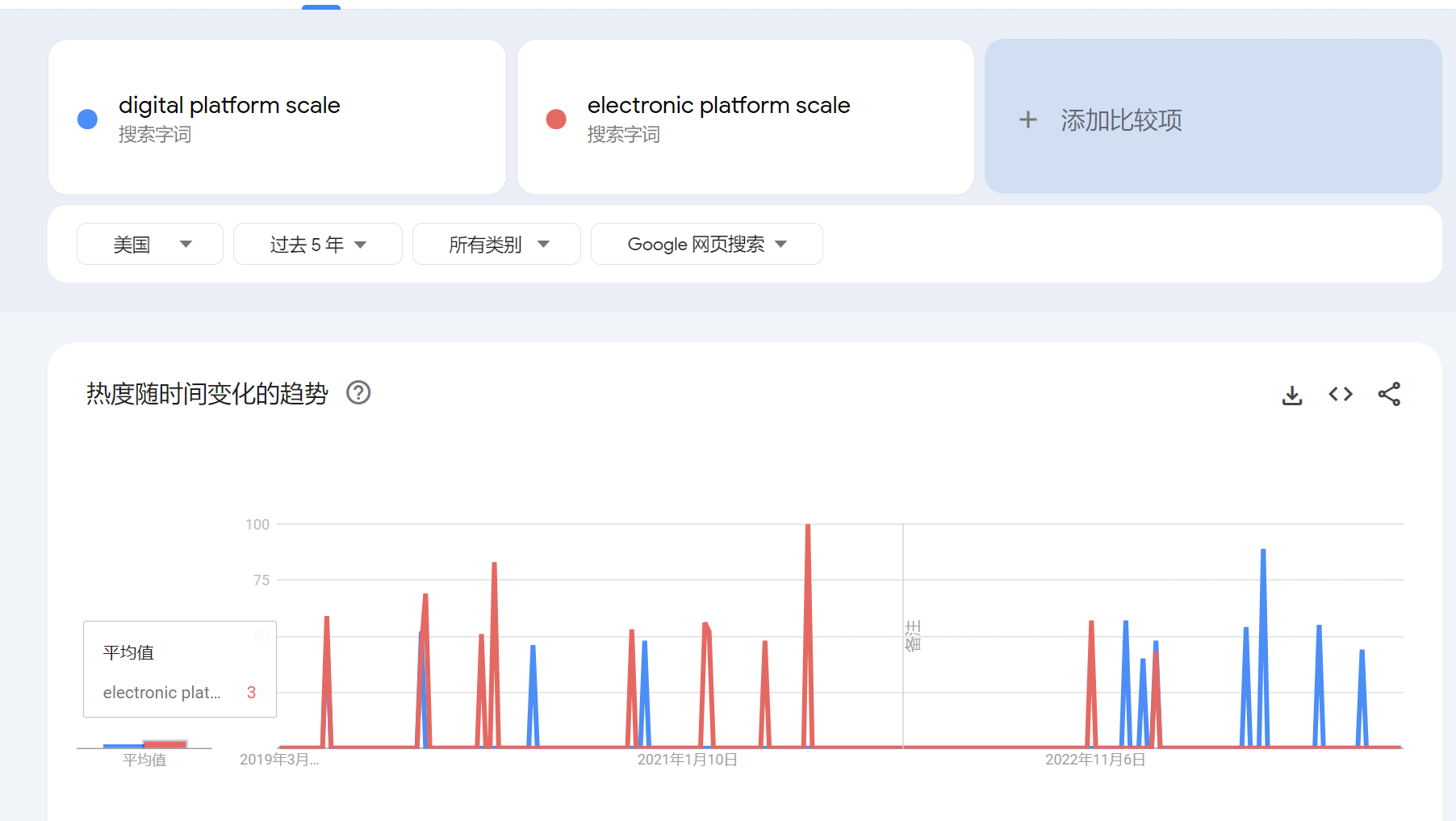 快速分析一个产品在海外有多大市场？B端和C端市场分析