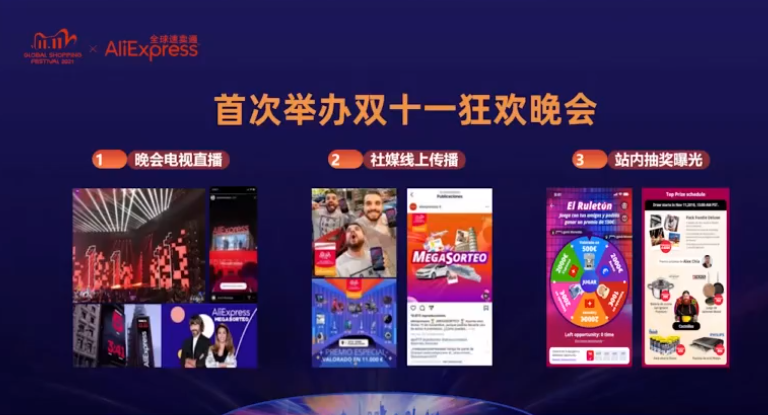 2021速卖通双十一：4大市场俄罗斯、西班牙、法国和巴西核心策略
