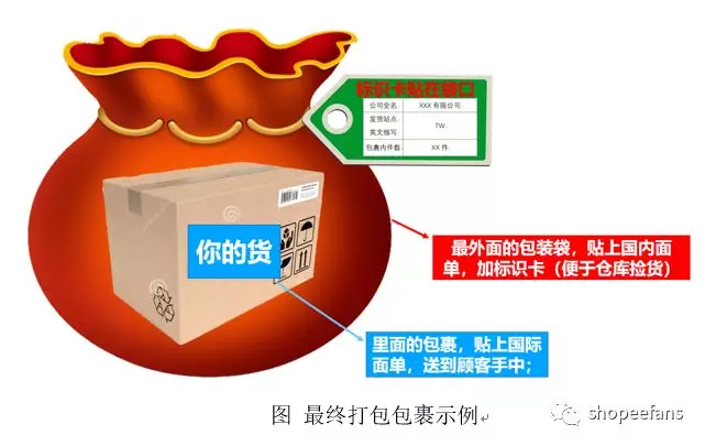 我终于破单了，如何发货？