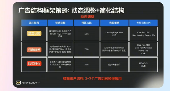 投广告月月亏损？看看Anker怎么用一条“不推销”的视频卖断货