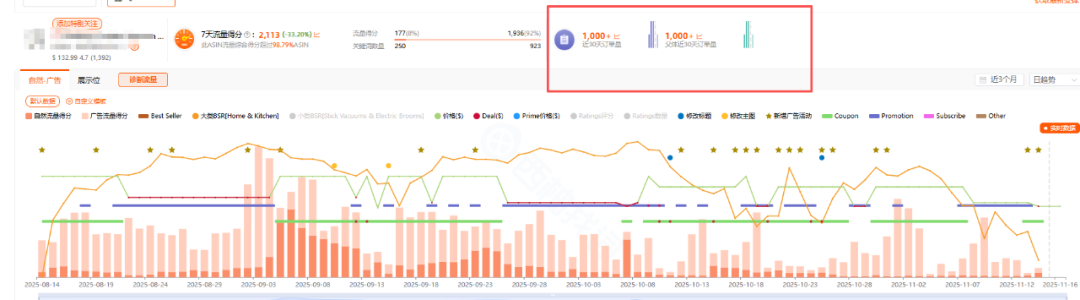 亚马逊对手广告预算测算