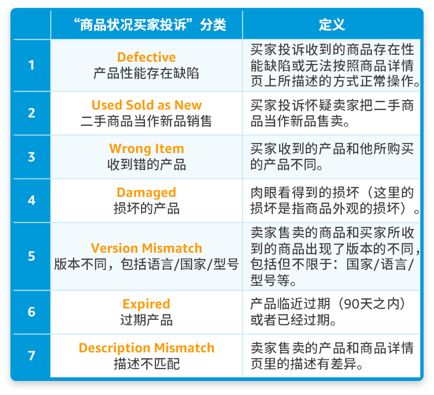 小违规也可能面临大风险！亚马逊：及时解决所有违规，避免账户陷入被停用的风险