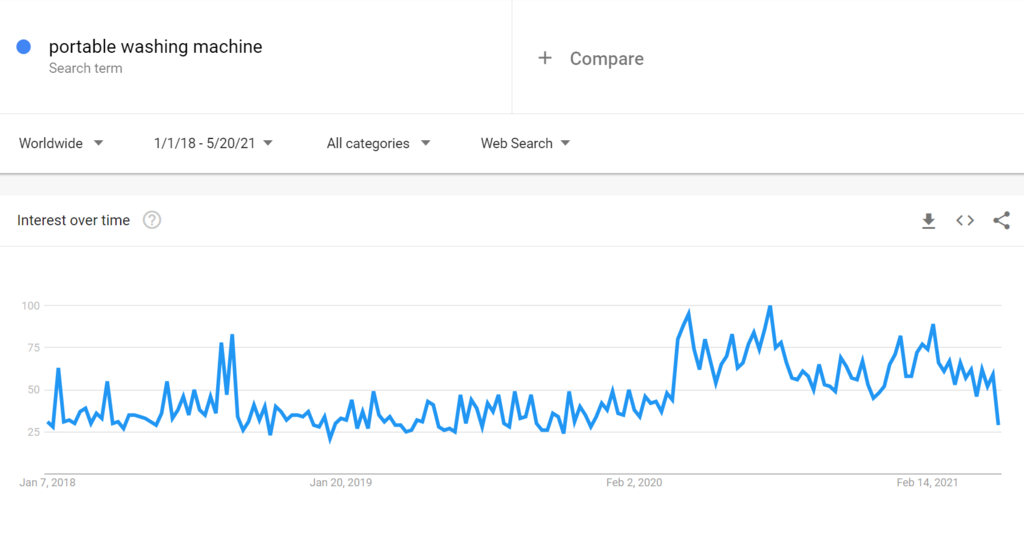 年底冲销冠!这35个热门利基产品不得不看