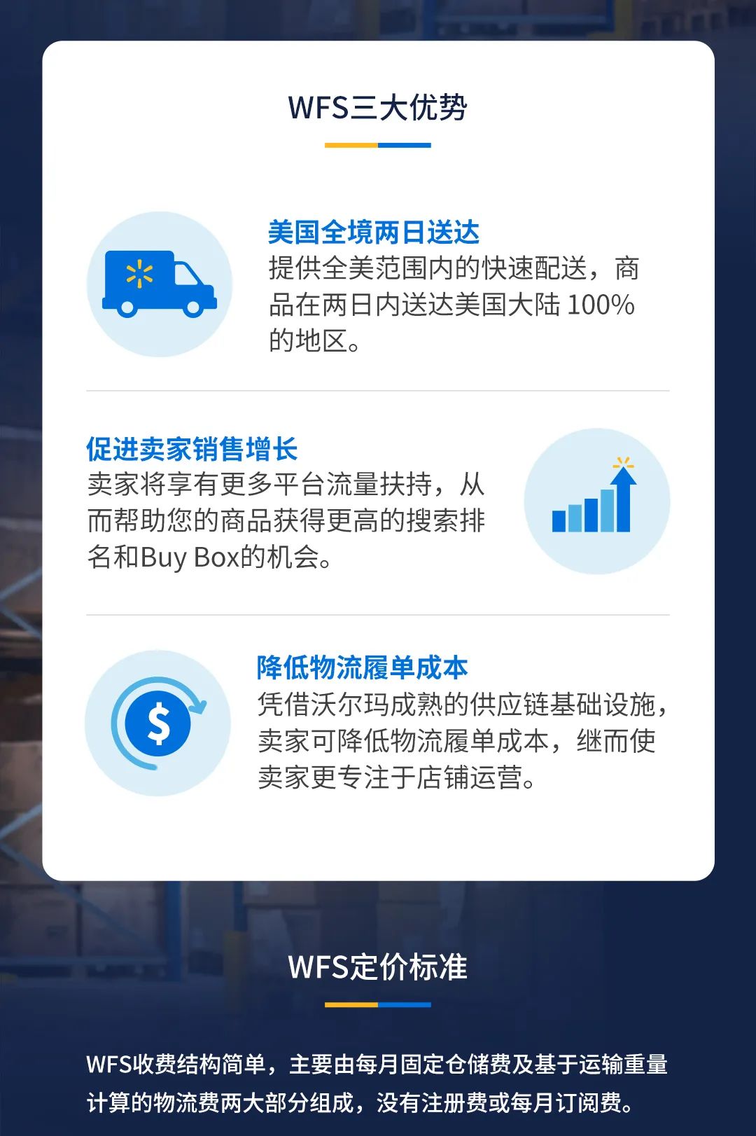 沃尔玛全球电商｜沃尔玛物流 Walmart Fulfillment Services（WFS）