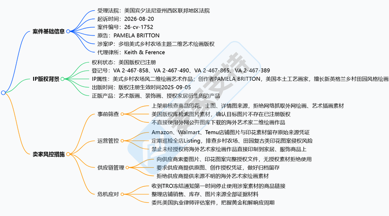 26-cv-01752｜做抱枕、家纺的注意：这类乡村农场绘画已注册版权，58店面临TRO冻结