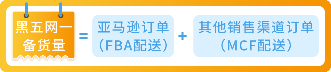 大战黑五网一，《亚马逊物流大促筹备攻略》助您爆单不爆仓