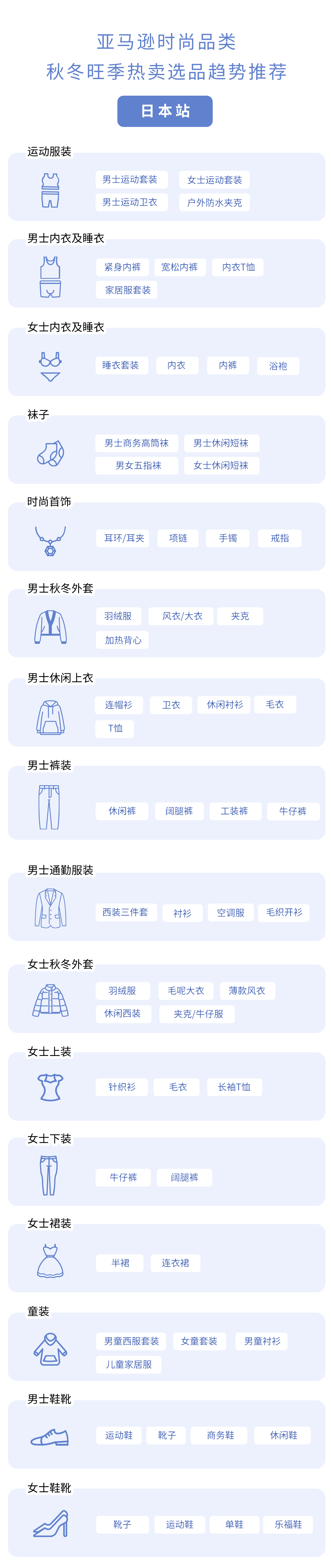 销售额一年涨了$100W+?时尚品类还能突围进阶?亚马逊自有品牌来了!