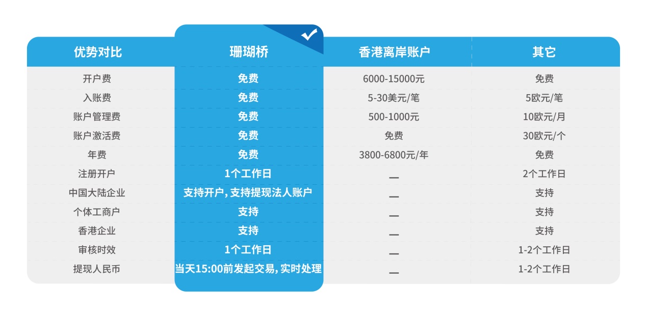 深度解讀：1390億美元的東南亞電商市場，真正的機遇在哪？