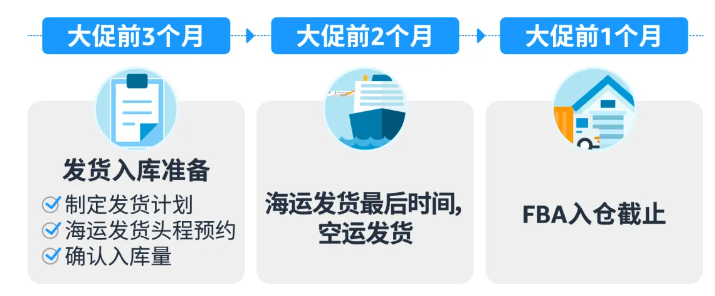亚马逊Prime Day将至,如何做高效入仓计划?