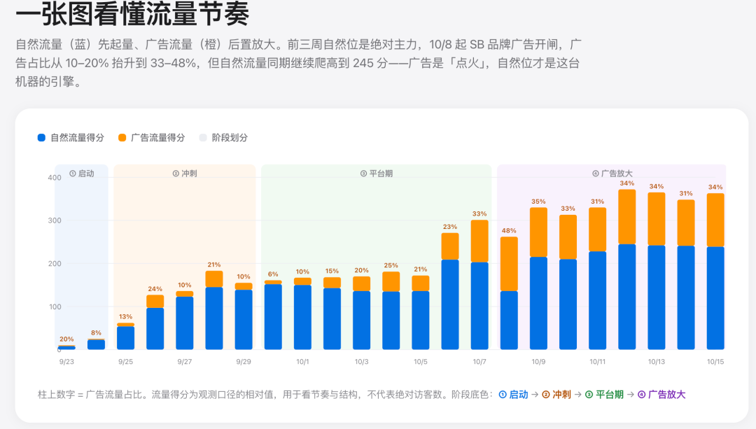 把新品分析做成了一个 Skill:AI自动追踪新品爆发全过程