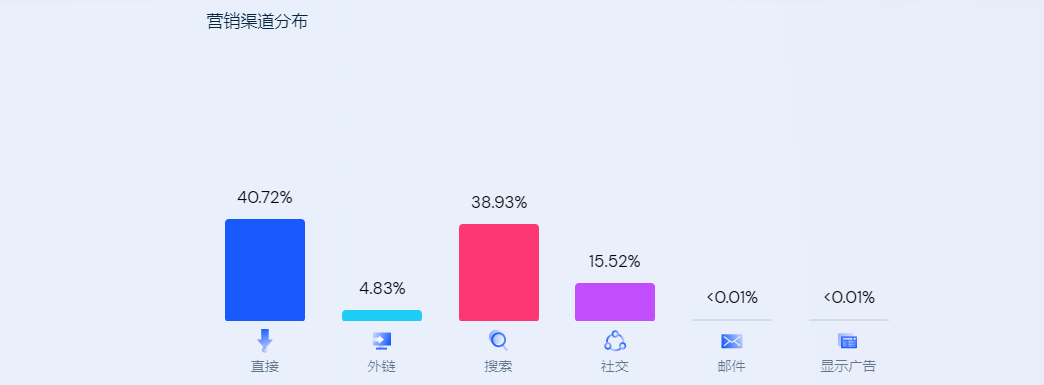 流量暴增 93.9%！ 起底 SHEIN 新上线内衣独立站品牌！