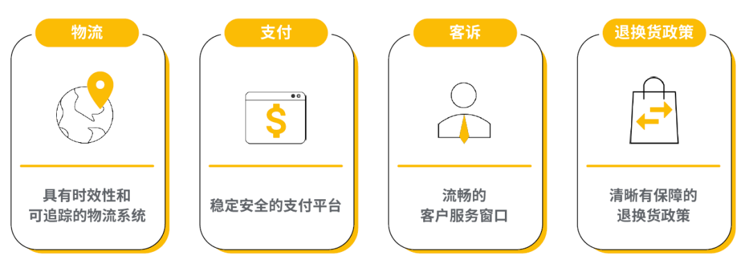 B2B 电商化转型以及品牌建设怎样做？Google 告诉你