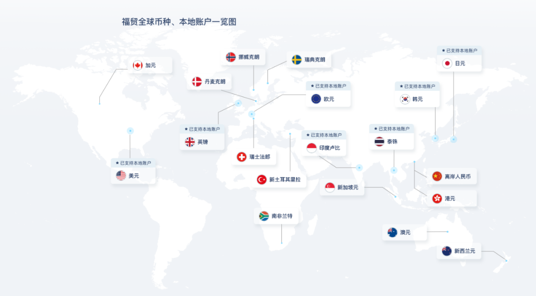 外贸收付一站式解决方案,为企业出海降本增效!