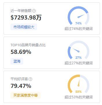 这个新奇特聚集品类，中国产值竟占全球75%