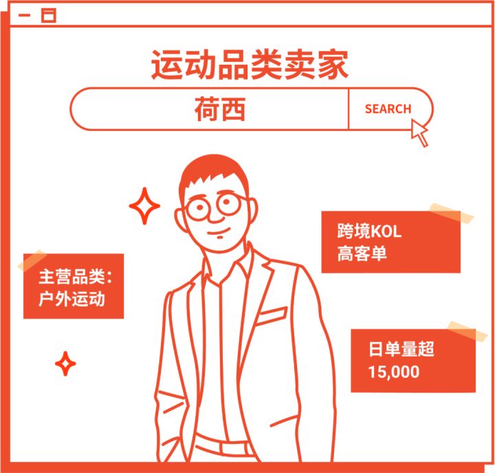 Shopee好做吗?是不是只能做低客单价?