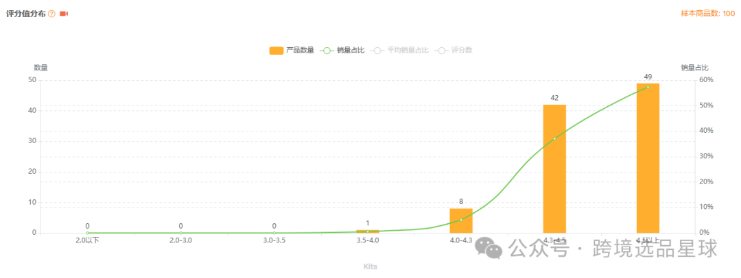 亚马逊选品-数据分析第15期 旅行分装瓶