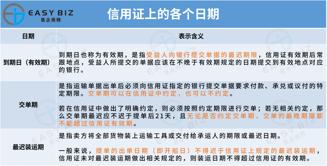 外贸行业信用证攻防战｜如何识别信用证坑爹“软条款”