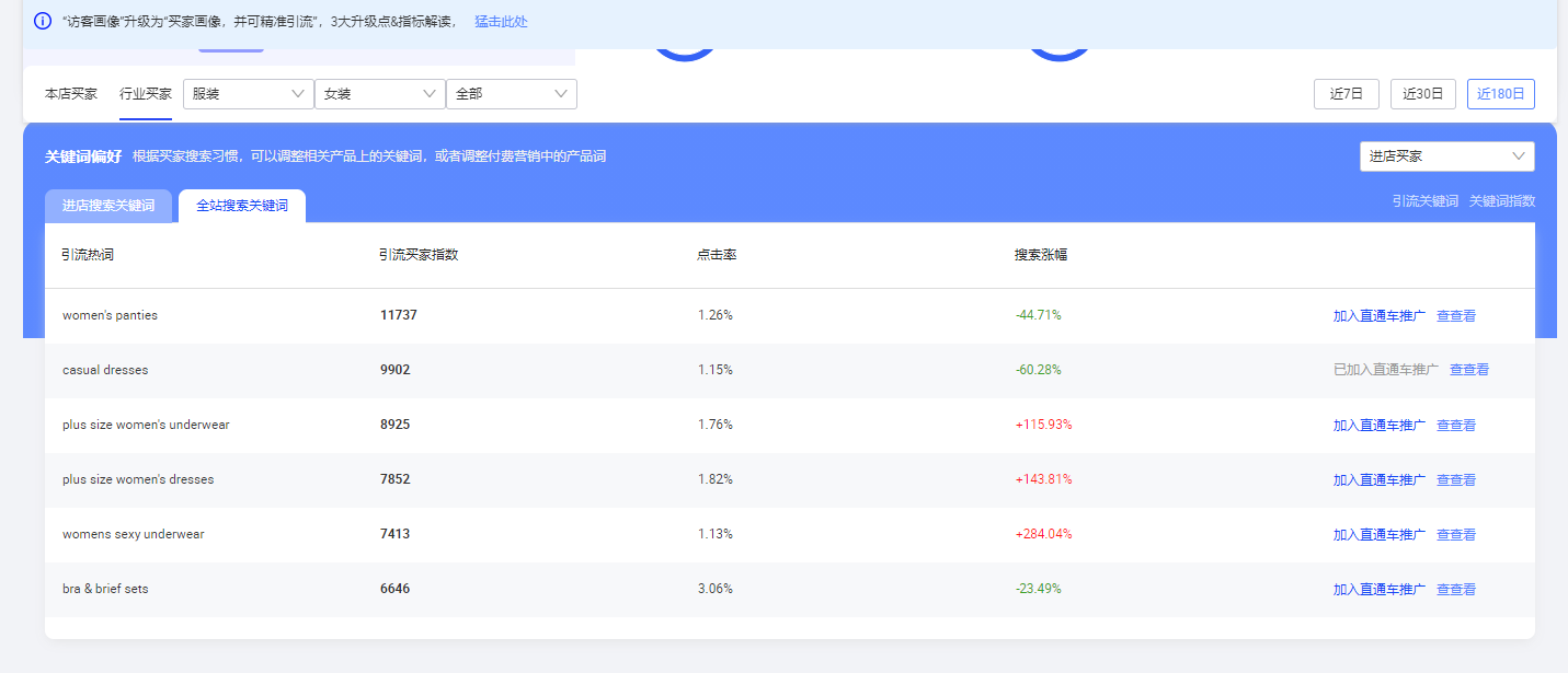 一文盘点阿里巴巴国际站关键词工具场景应用和功能介绍