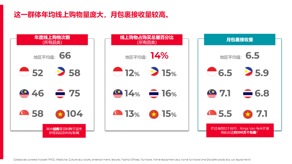 2021年东南亚电子商务晴雨报告发布!