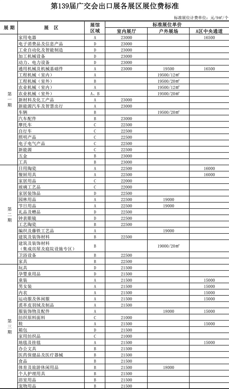 外贸人参加一次广交会，到底需要多少钱？还值得吗？