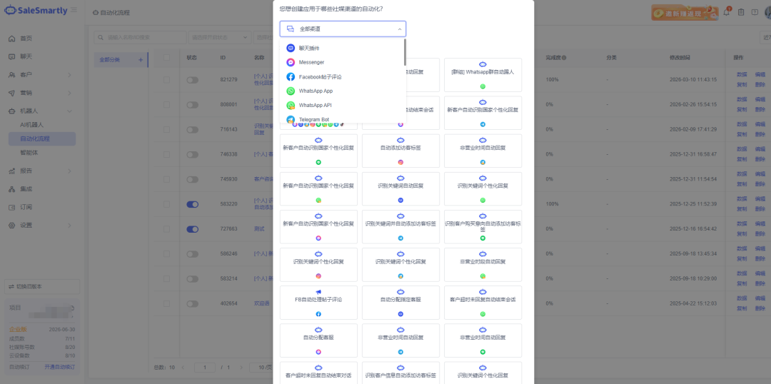 WhatsApp、Facebook、独立站消息太乱?很多卖家都在用这5个客服工具
