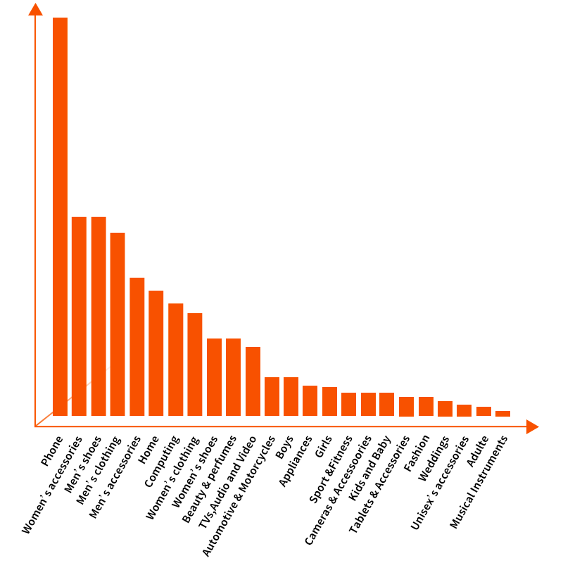 “黑五”大战告捷，揭秘非洲市场隐藏的无限商机！
