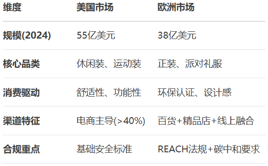 美国要舒适,欧洲追可持续,东南亚高增长:中国孕妇装出海的三极战争
