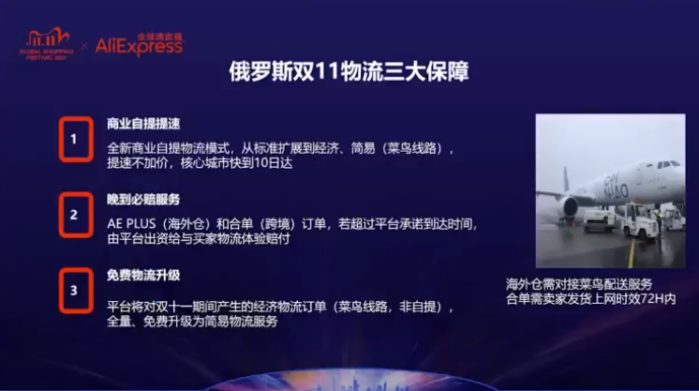 2021速卖通双十一：4大市场俄罗斯、西班牙、法国和巴西核心策略