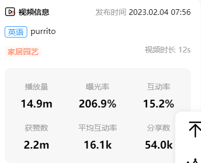 4天破1500万播放的“墨西哥卷饼毛毯”，“大号狗豆袋床”获2000万播放