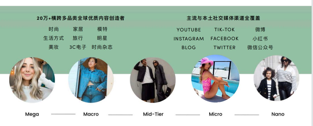 如何更高效的做好网红博主营销, 5000字长文深度评测LTK