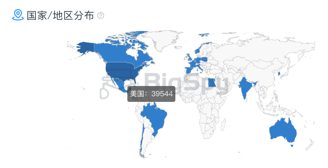 Temu广告营销套路:短视频带货,算是把海外流量玩透了
