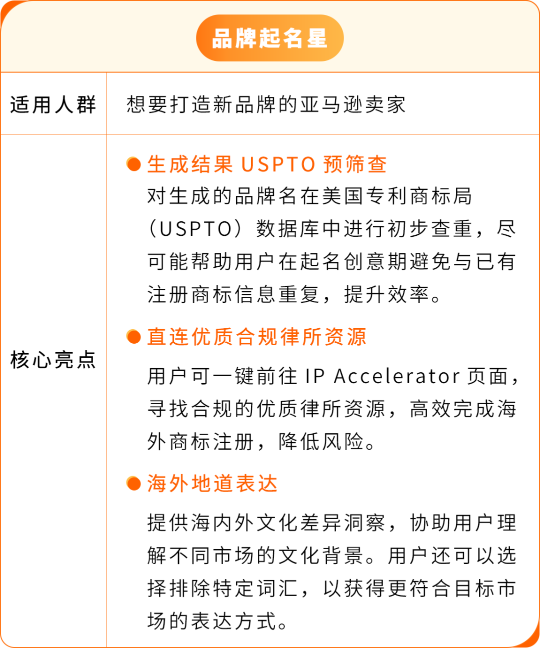 2026跨境新卖家“开挂”秘籍：亚马逊AI数字员工+官方路径，首年销量暴增10倍？！