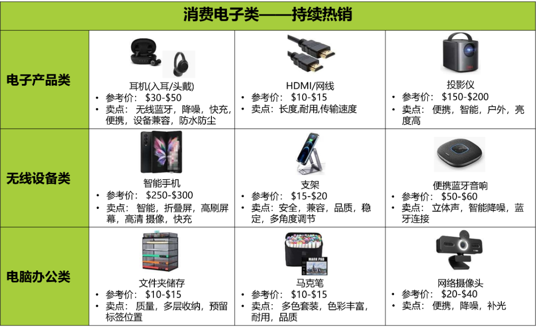 豪气站点要腾飞！深度解析2022亚马逊中东站到底怎么赚