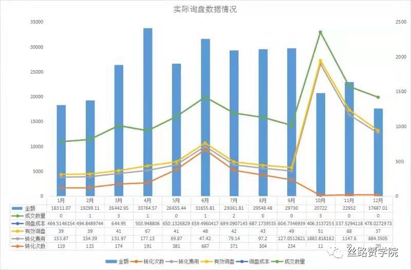 B2B行业数据驱动成效，谷歌助力“智能测量”突破瓶颈