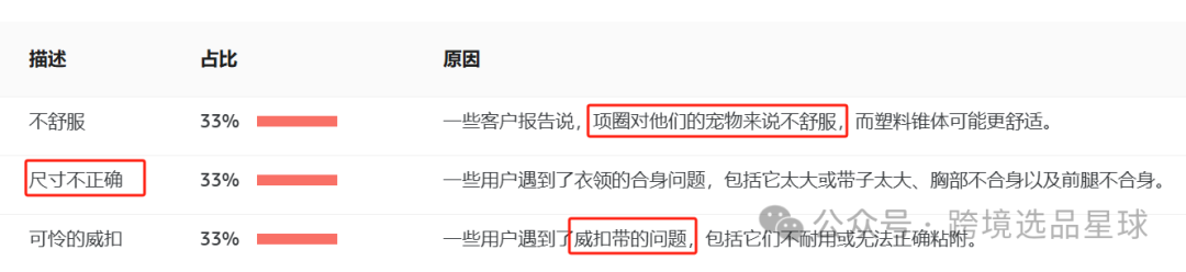 亚马逊选品热门产品解读第41期，文末带你看一个产品的迭代过程，提高爆款思维