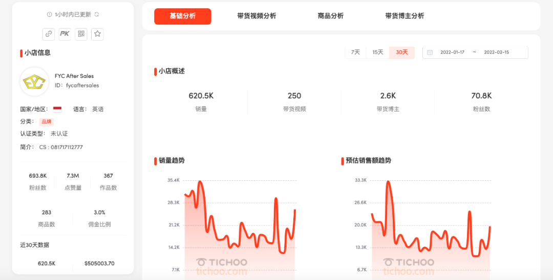 TikTok Shop 纳米迷你喷雾仪日销量23.3k ，这款产品引爆印尼的销量秘籍是什么？